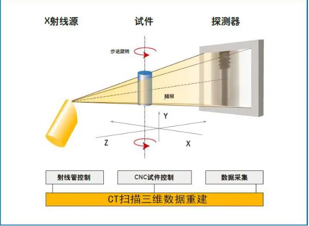 忻州工业CT无损检测