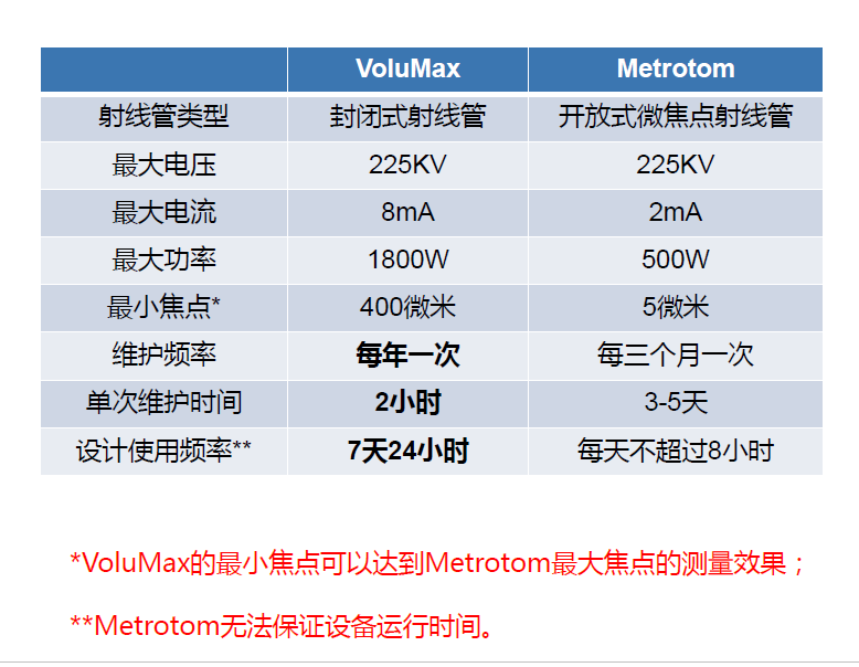 忻州忻州蔡司忻州工业CT