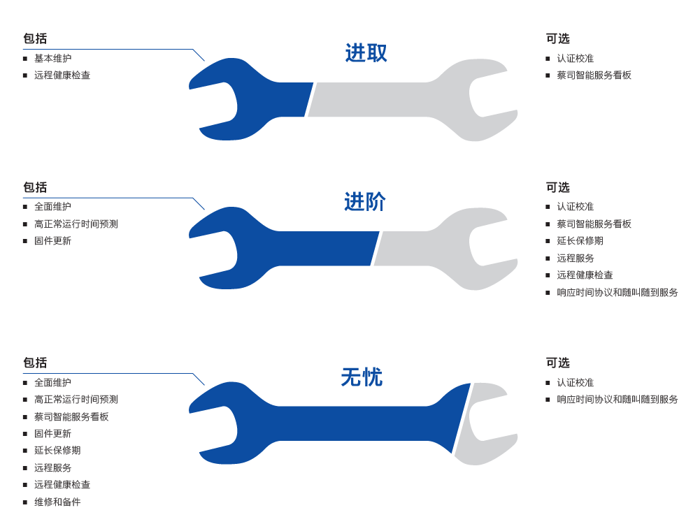 忻州忻州蔡司忻州三坐标维保